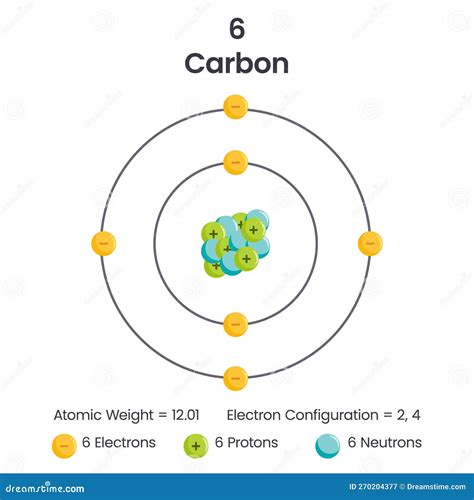 Number Of Electrons In Carbon Atom