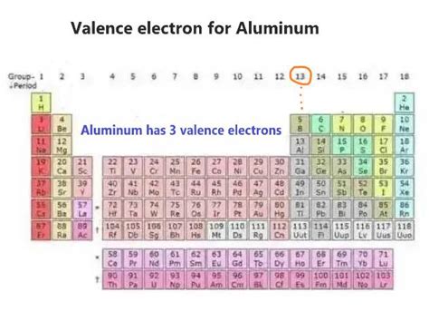 Number Of Valence Electrons In Aluminium