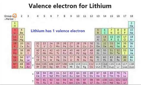 Number Of Valence Electrons In Li