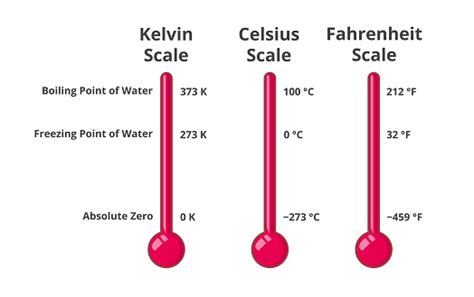 On Fahrenheit Scale Water Boils At