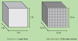 One Cubic Foot Is How Many Inches