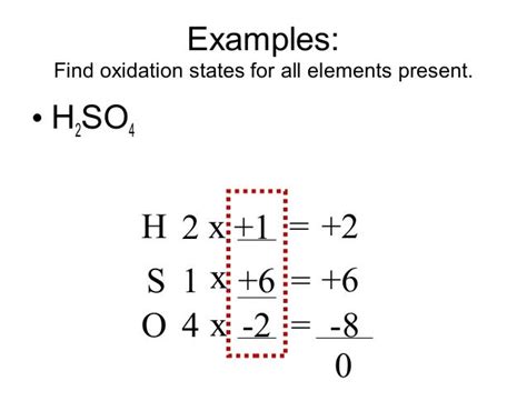 Oxidation Number Of S In H2so4