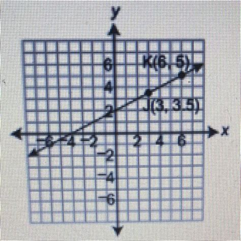 Points Lie On The Same Line