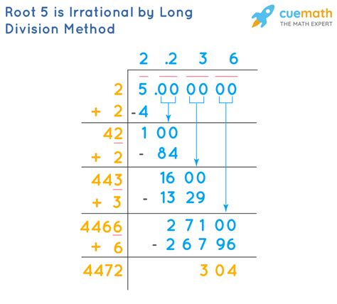 Prove Square Root Of 5 Is Irrational