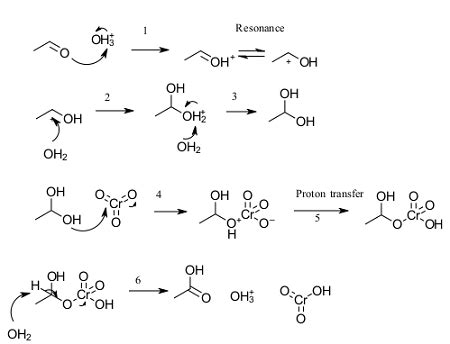 Reaction Of Ethanol With Acetic Acid