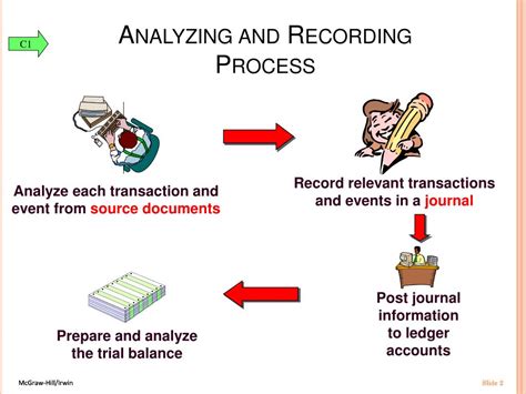 Recording Transactions And Events Is Known As