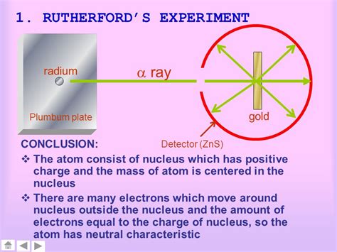 Rutherford Conclusion From Gold Foil Experiment