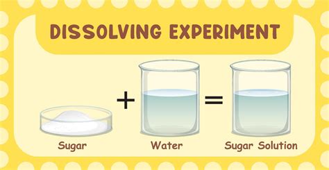 Sugar Dissolving In Water Is An Example Of