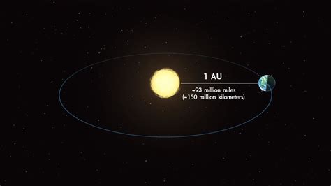 Sun Distance From Earth In Light Years