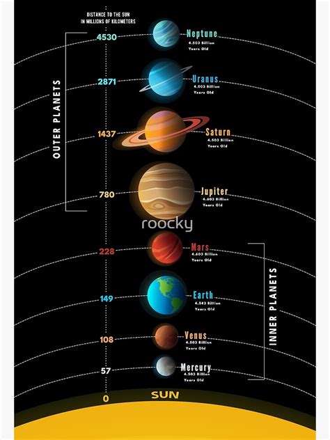 The Age Of Our Solar System Is Approximately