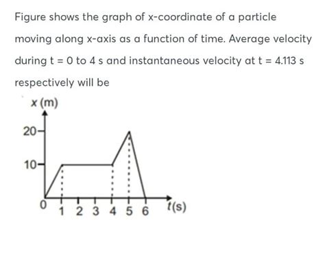 The Coordinates Of A Moving Particle