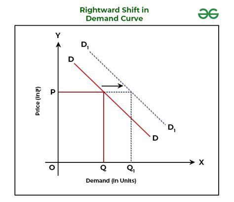 The Demand Curve For A Normal Good Is ______________.