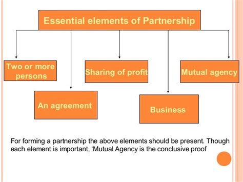 The Essential Elements Of A Partnership Do Not Include