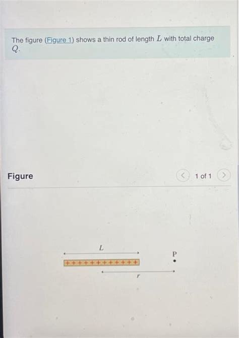 The Figure Shows A Thin Rod Of Length L