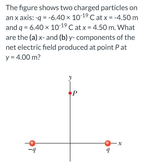 The Figure Shows Two Charged Particles On An X Axis