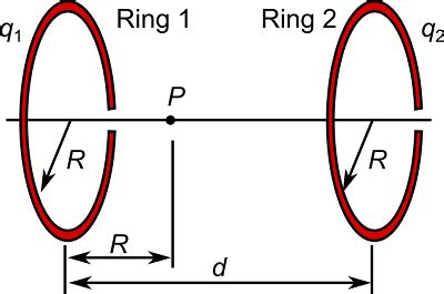 The Figure Shows Two Parallel Nonconducting Rings