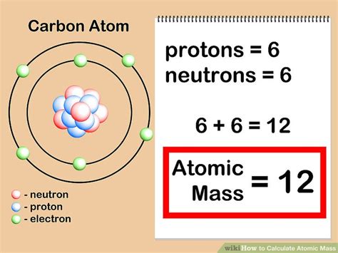 The Mass Number Of An Atom Is Determined By