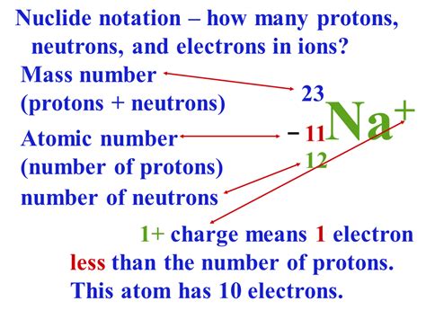 The Number Of Protons In An Atom Is Called