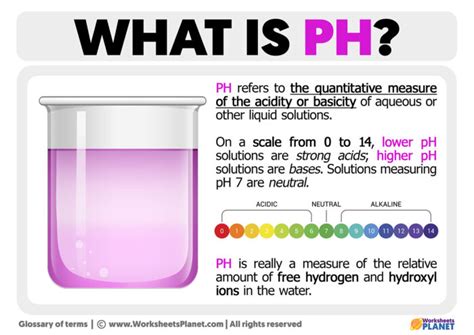 The Ph Of A Solution Is Defined As