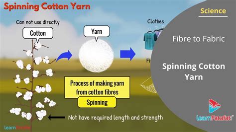 The Process Of Making Yarn From Fibre Is Called