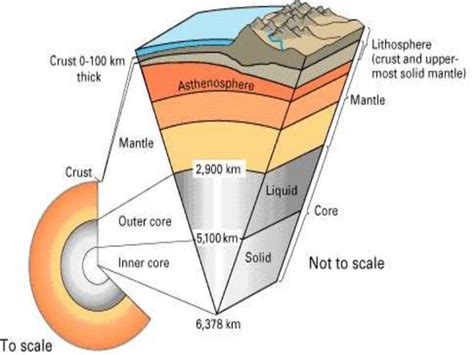 The Thinnest Layer Of The Earth Is The