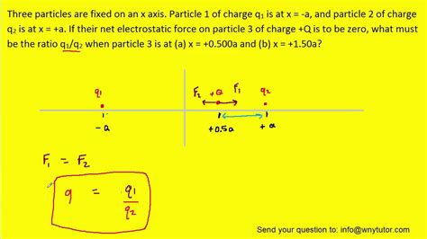 Three Particles Are Fixed On An X Axis