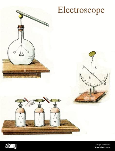 Tool Used To Detect Electric Charge