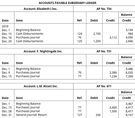 Transactions Are Recorded In A Journal In