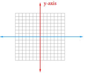 True Or False: The Vertical Axis Is Called The Y-axis.