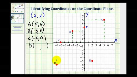 What Are The Coordinates Of Point A