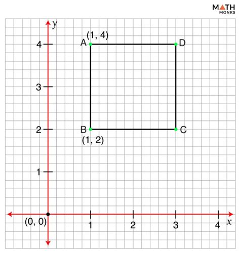 What Are The Coordinates Of Vertex A Of Square Abcd