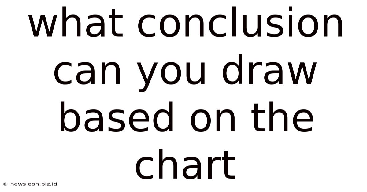 What Conclusion Can You Draw Based On The Chart