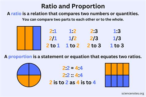 What Does 2 To 1 Ratio Mean