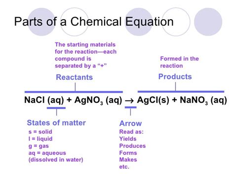 What Does Aq Mean In A Chemical Equation