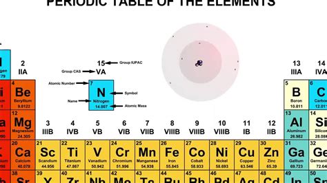 What Element Has 7 Protons 8 Neutrons And 10 Electrons