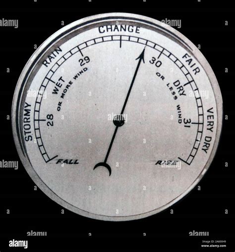 What Instruments Are Used To Measure Atmospheric Pressure