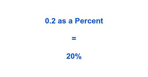 What Is 0.02 As A Percent