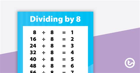 What Is 8 Divided By 0