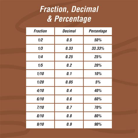 What Is 8 Percent As A Decimal