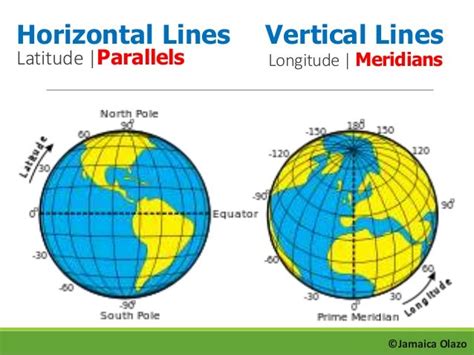 What Is A Line On A Map Called