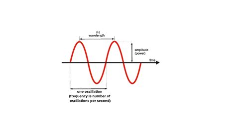 What Is A Node What Is An Antinode