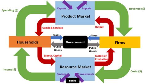 What Is A Path To Market For Goods And Services