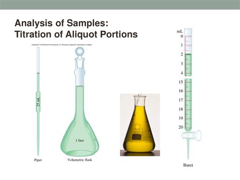 What Is An Aliquot In Chemistry