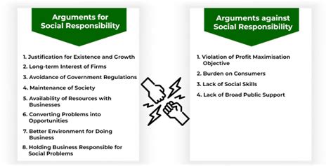 What Is An Argument That Supports Social Responsibility