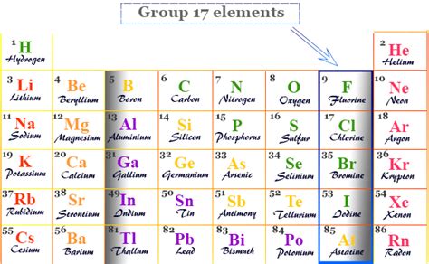 What Is Group 17 On The Periodic Table Called