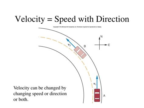 What Is It Called When It Says Speed With Direction