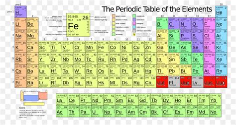 What Is Molar Mass Of Iron