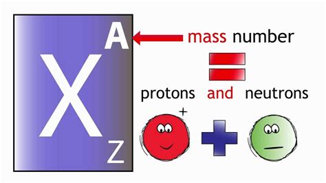 What Is The Atomic Number Of An Atom Equivalent To