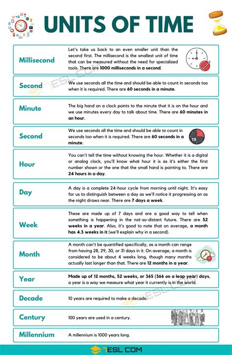 What Is The Basic Unit Of Time