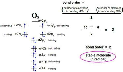 What Is The Bond Order Of O2